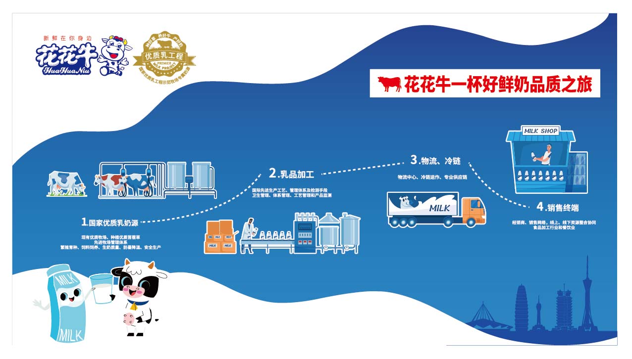 榮膺乳業(yè)三大金獎，花花牛以產(chǎn)業(yè)融合發(fā)展推進奶業(yè)高質(zhì)量發(fā)展