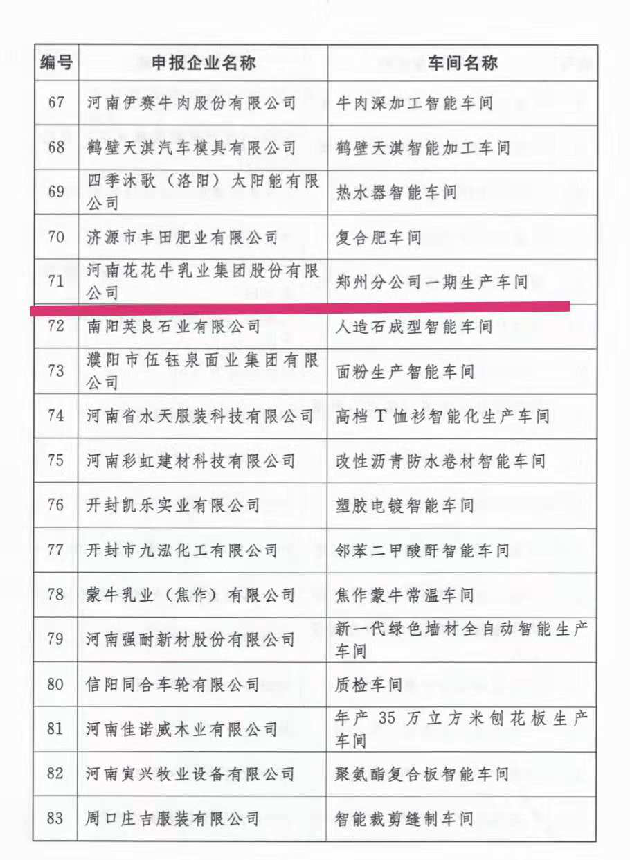 創(chuàng)新驅動，引領科技浪潮|熱烈祝賀花花牛智能工廠通過驗收